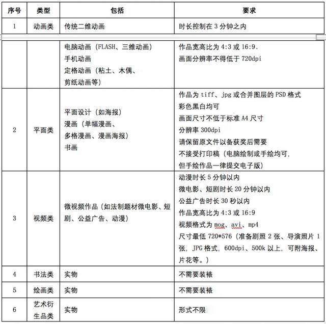 开启健康未来 2020“健康中国”主题设计征集活动正式启动之剧本创作指南